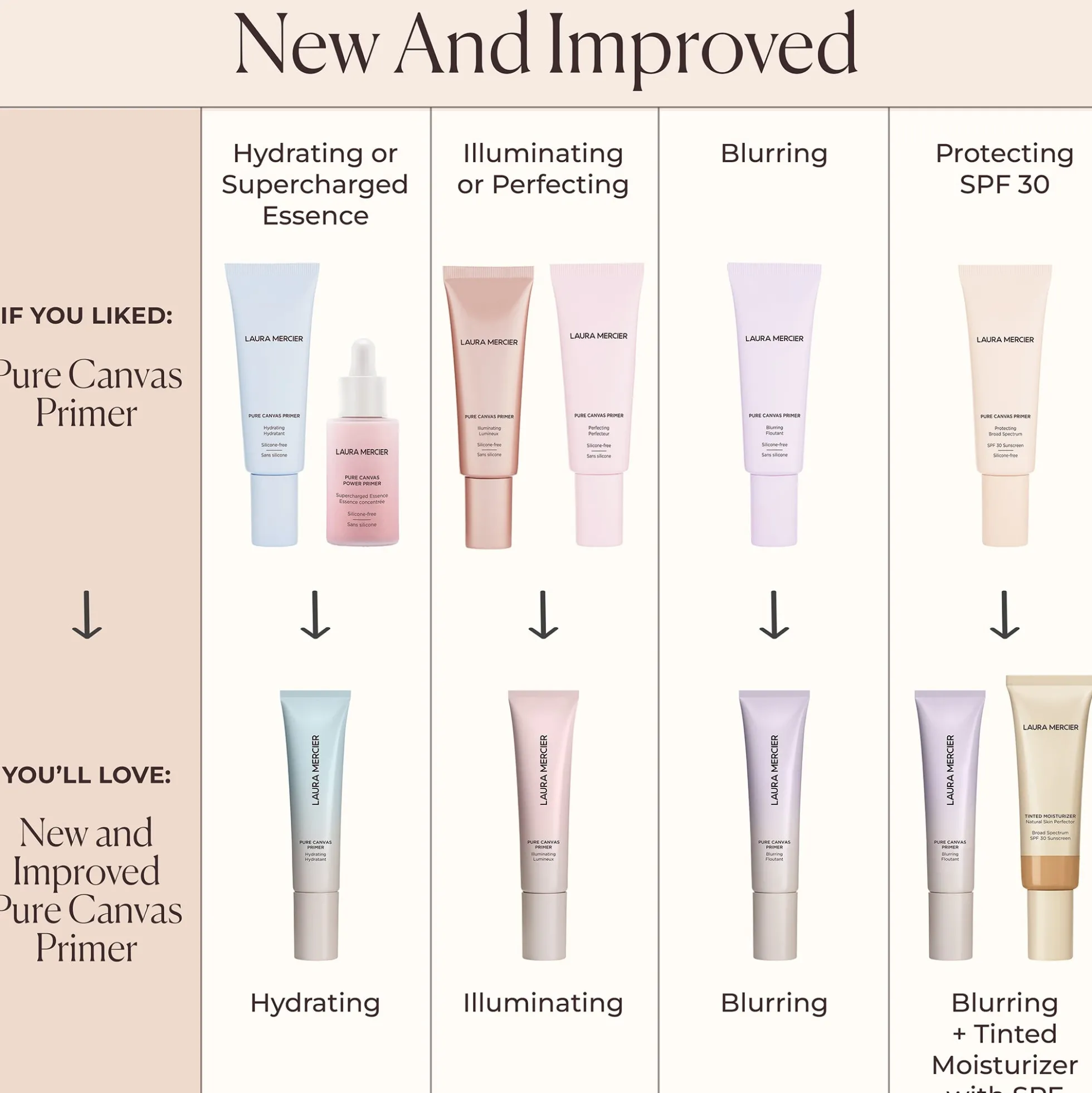 Laura Mercier Pure Canvas Primer Hydrating Mini 15ml