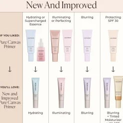 Laura Mercier Pure Canvas Primer Illuminating 15ml