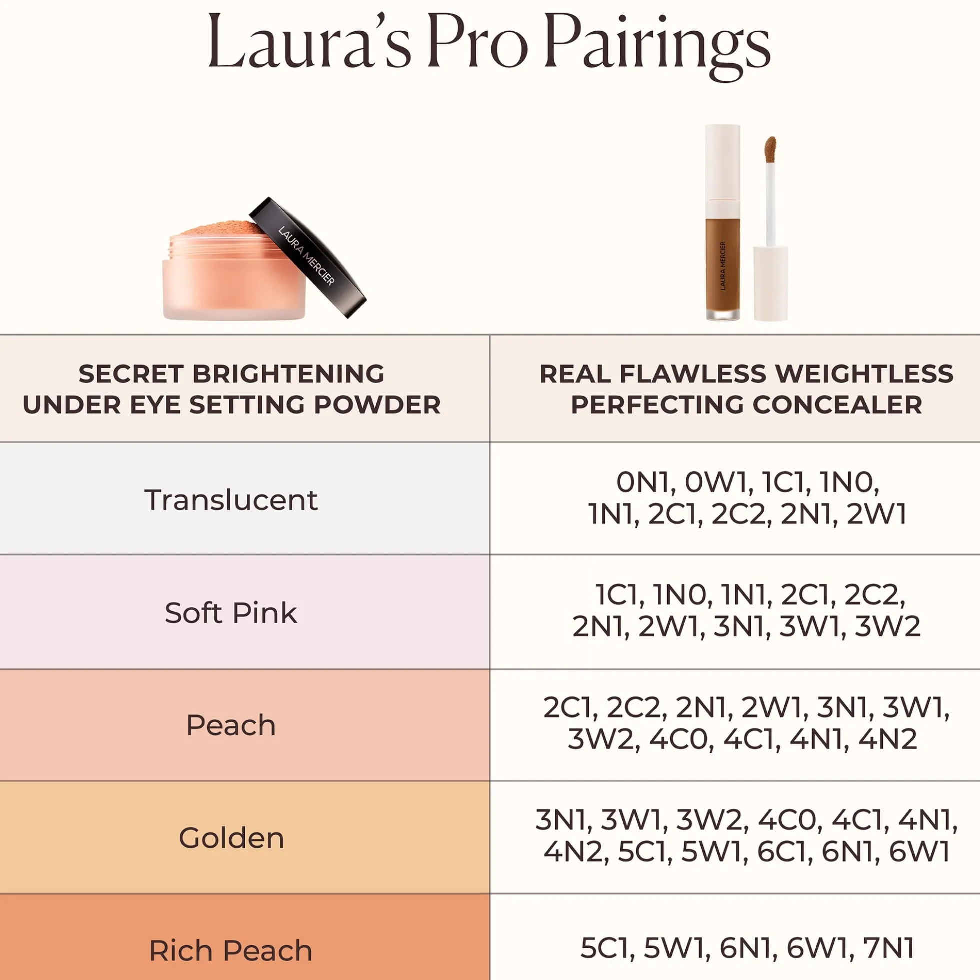 Laura Mercier Secret Brightening Under Eye Setting Powder 4g (Various Shades)