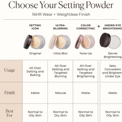 Laura Mercier Translucent Loose Setting Powder 29g (Various Shades)