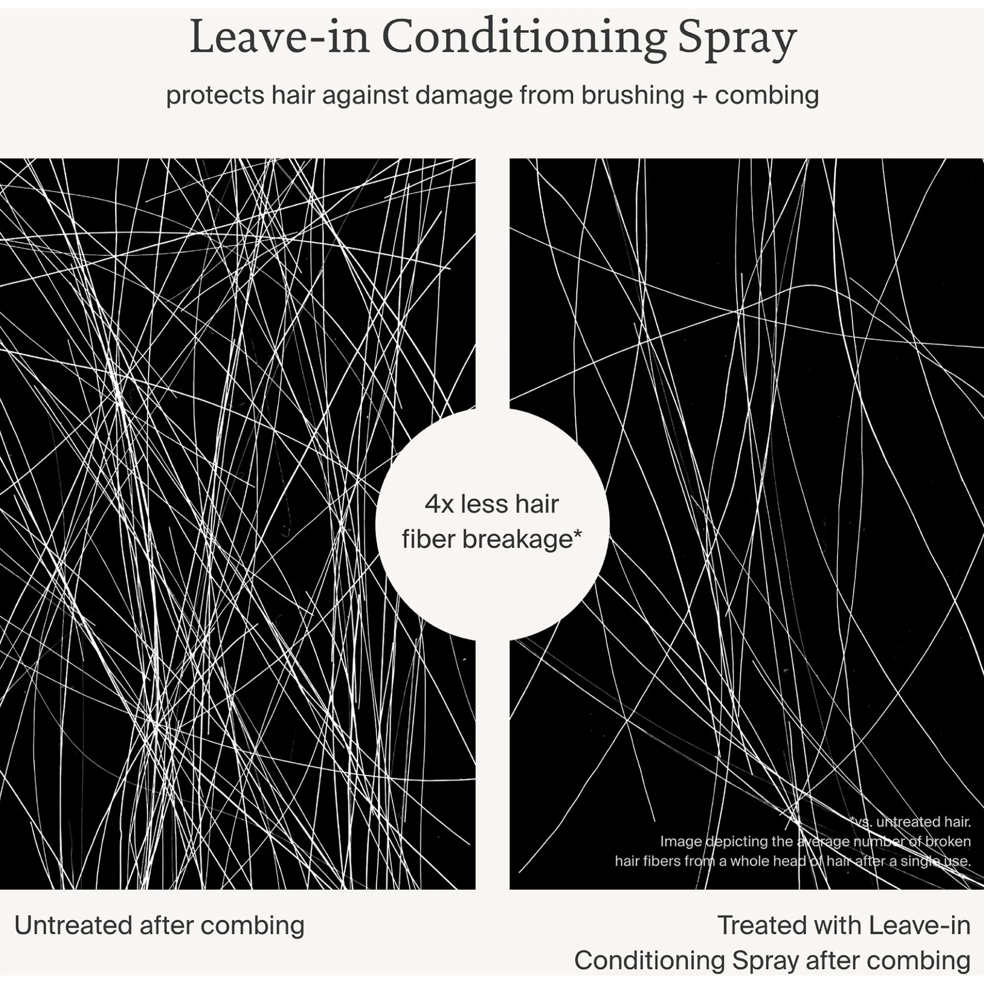 Living Proof Leave-in Conditioning Spray 148ml
