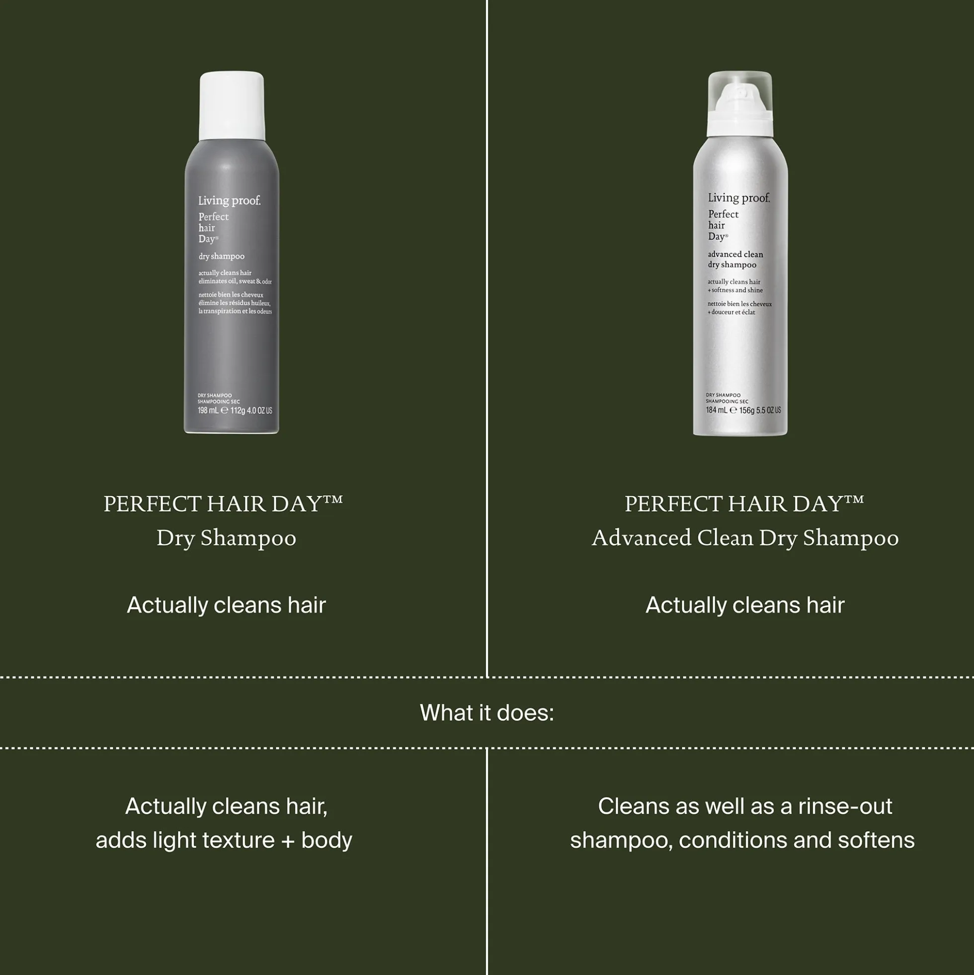 Living Proof Perfect Hair Day (PhD) Dry Shampoo 92ml