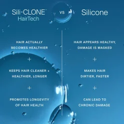 Living Proof Restore Shampoo and Condtioner Bundle for Damage Repair, Strengthening and Shine (Worth £58)