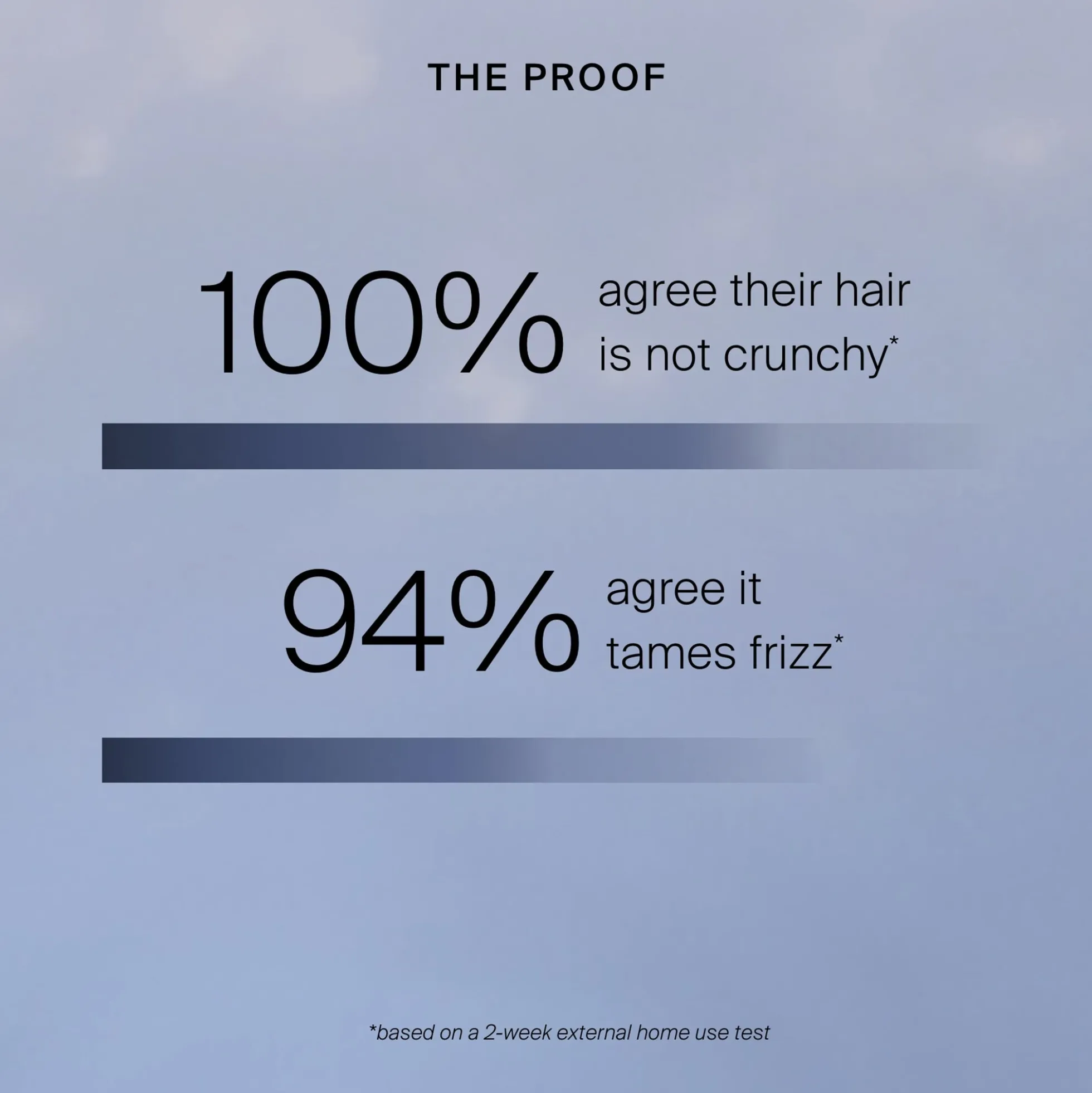 Living Proof Style Lab Air-Dry Styler