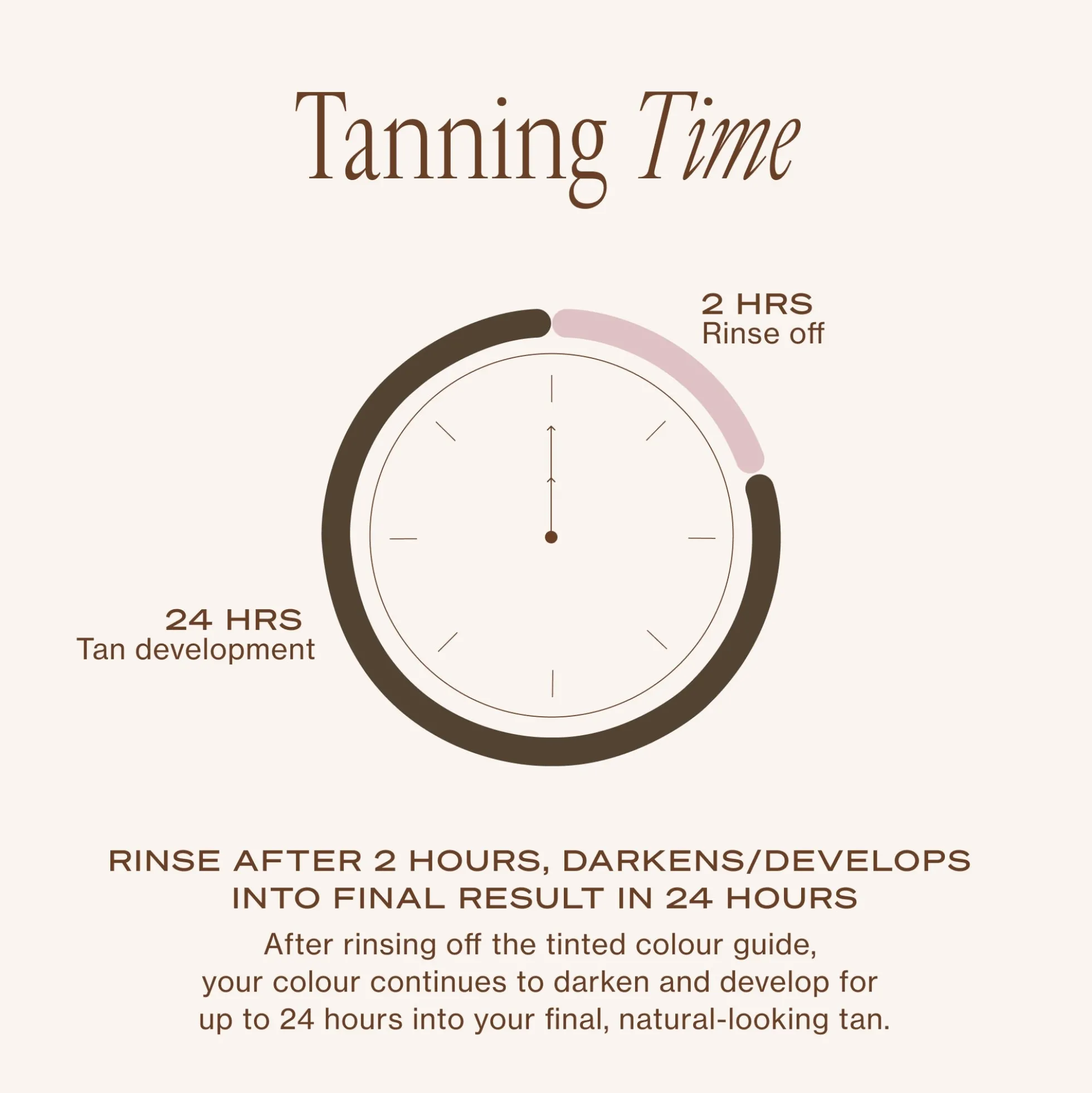 Loving Tan 2 Hour Express Face Tanning Serum Medium 30ml