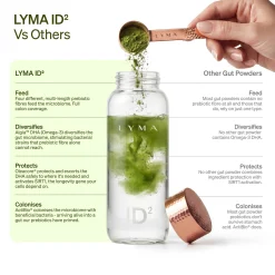 LYMA ID² Powder Starter Kit Sachets
