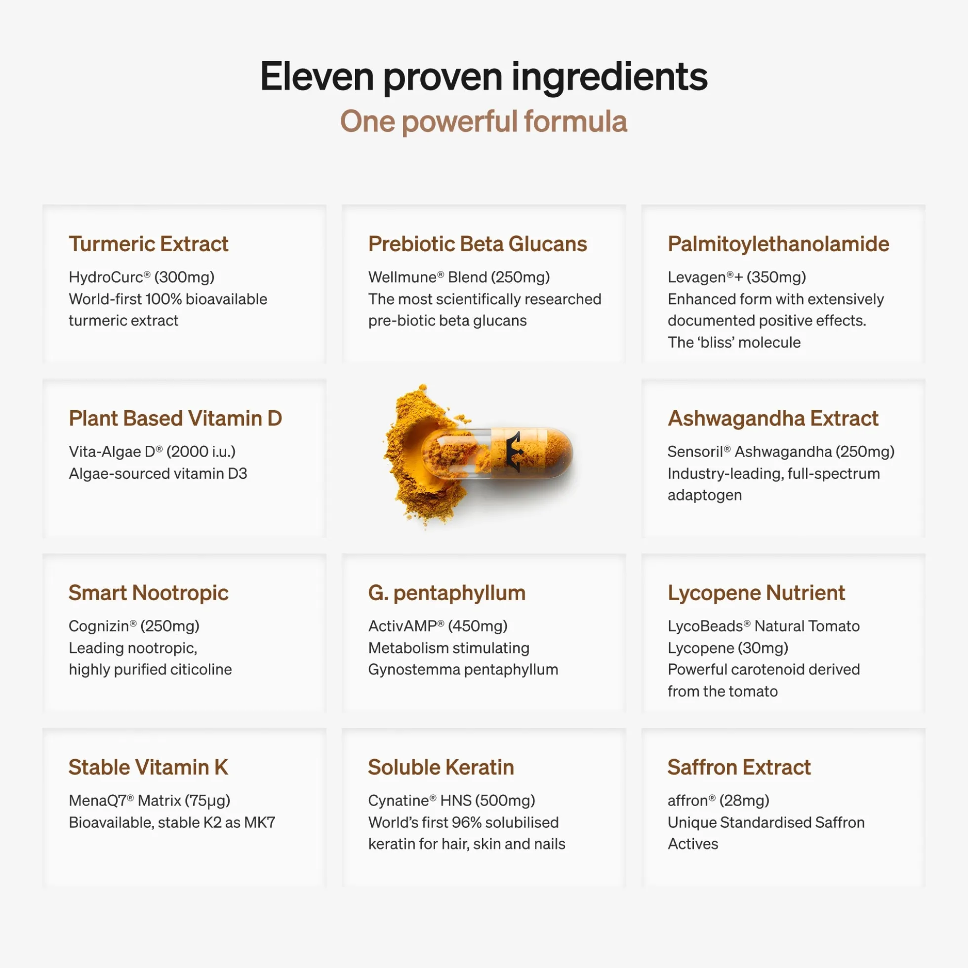 LYMA Supplement Refills 30 Days