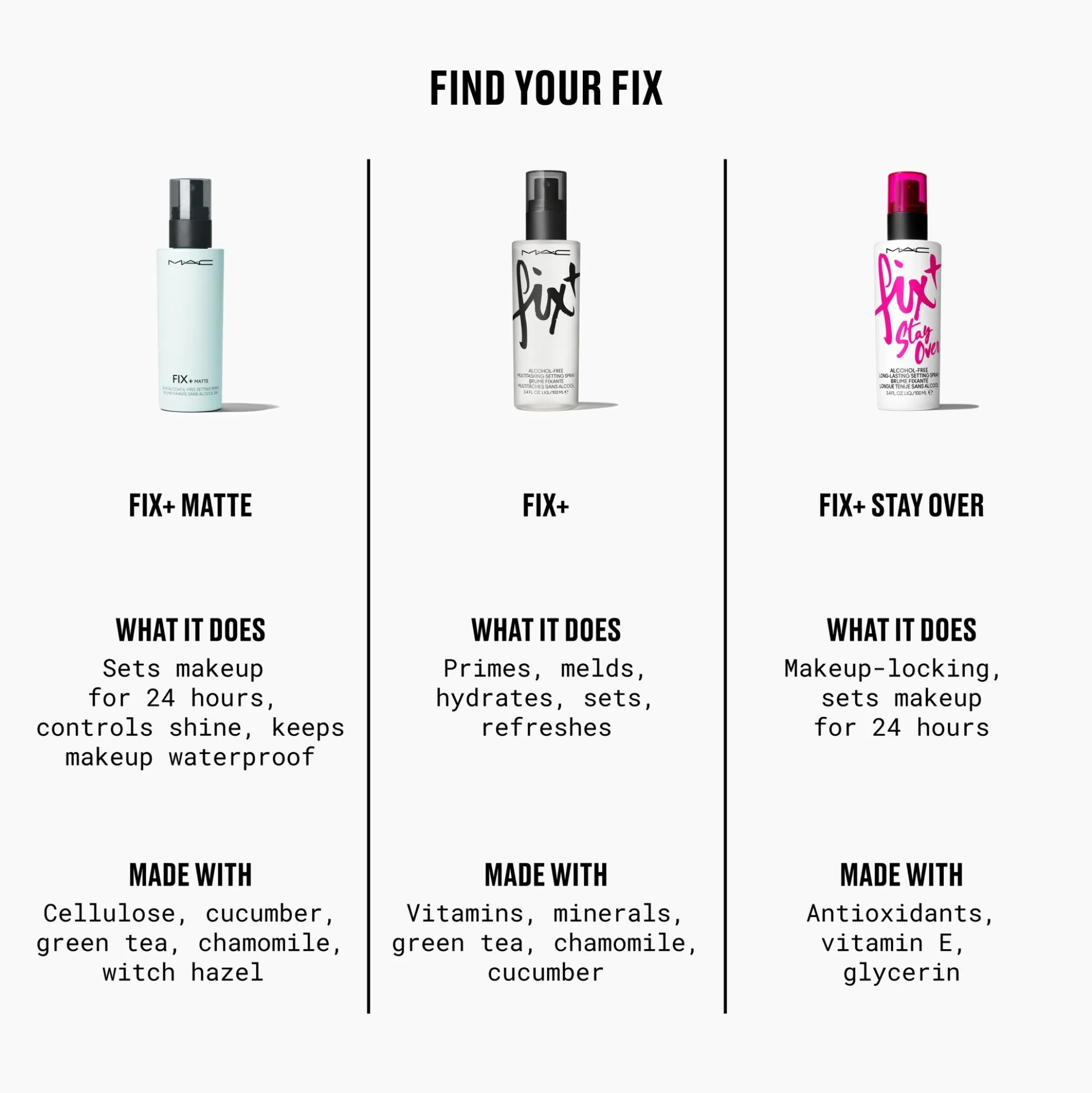MAC Fix+ Matte 24HR Alcohol-Free Setting Spray 100ml