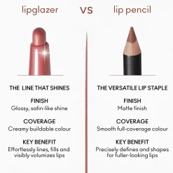 MAC Lip Glazer Glossy Liner 5ml (Various Shades)