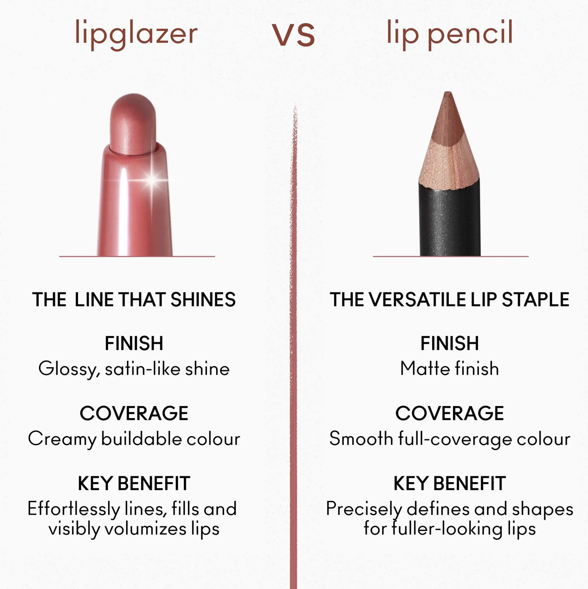 MAC Lip Glazer Glossy Liner 5ml (Various Shades)
