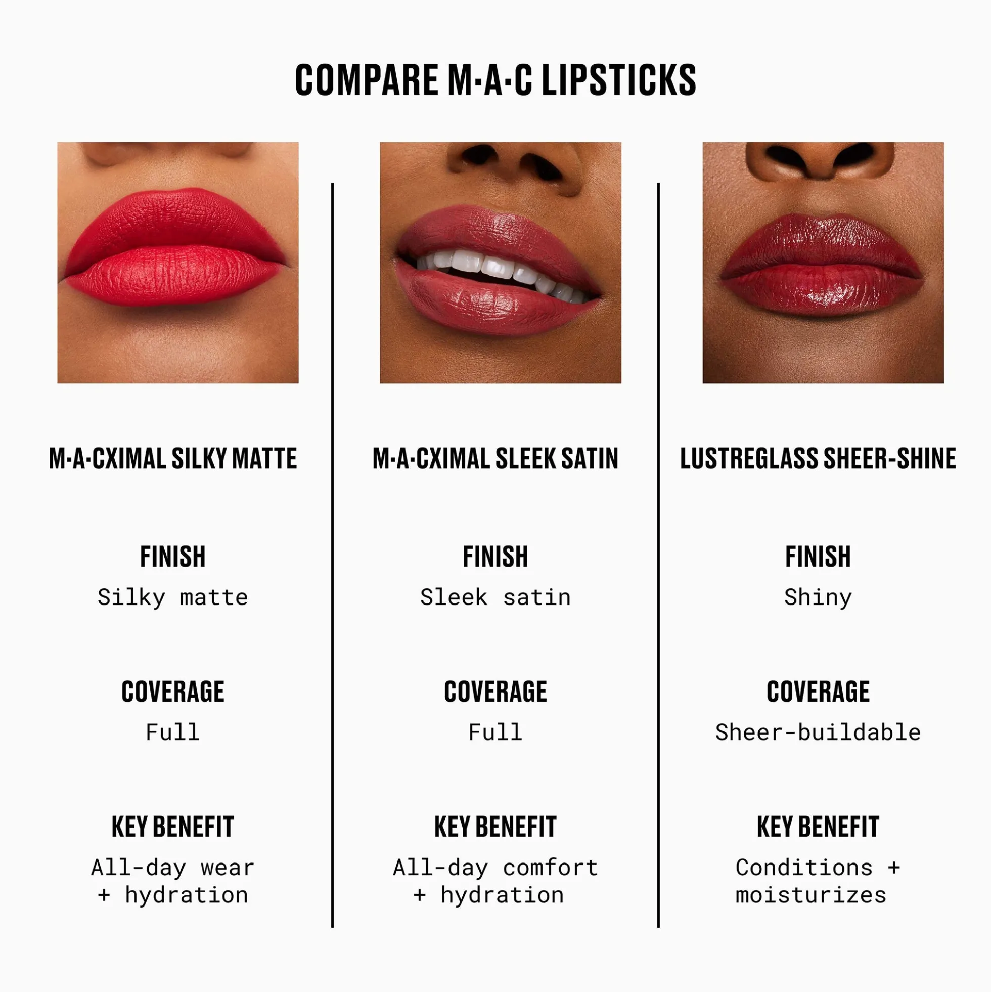 MAC Lustreglass Sheer-Shine Lipstick (Various Shades)