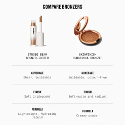 MAC Strobe Beam Liquid Bronzelighter 4.3g (Various Shades)