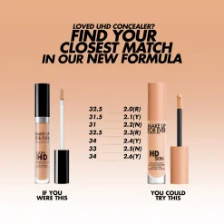 MAKE UP FOR EVER HD Skin Concealer 4.7ml (Various Shades)
