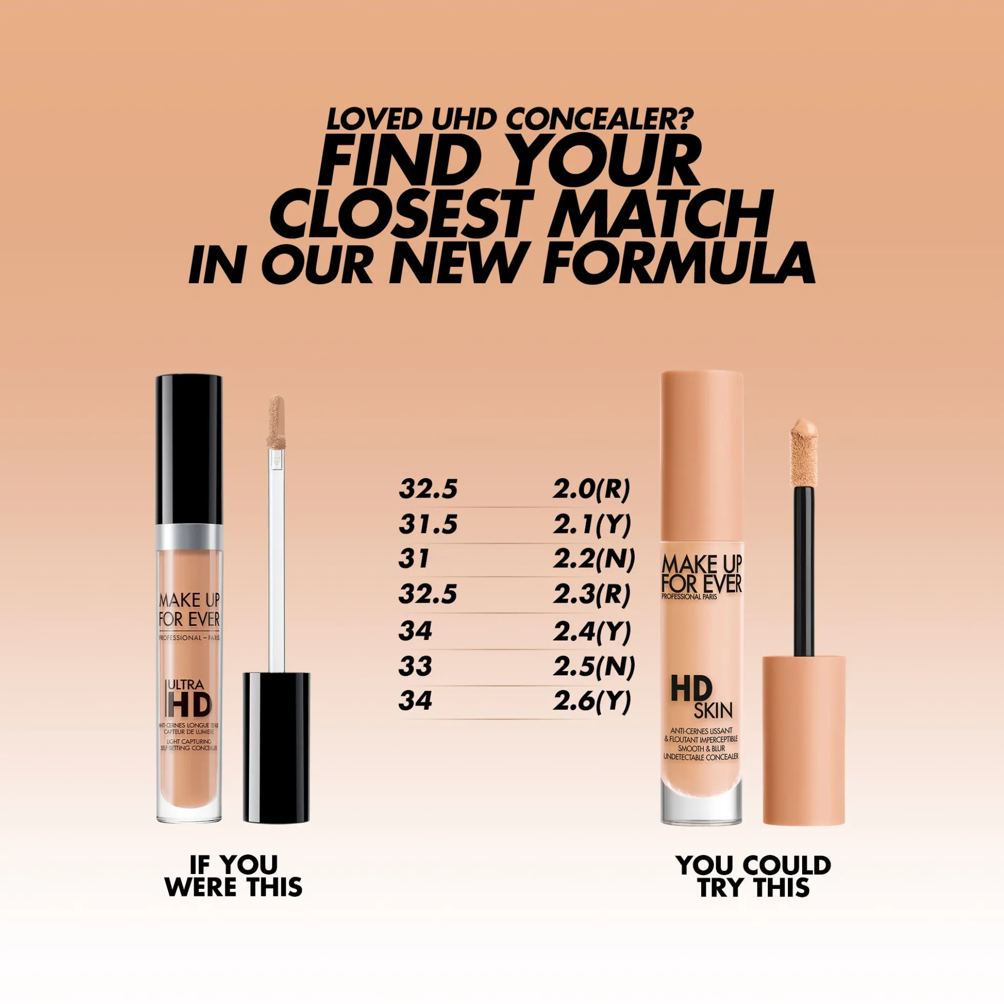 MAKE UP FOR EVER HD Skin Concealer 4.7ml (Various Shades)