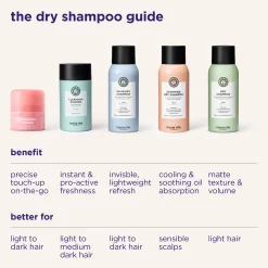 Maria Nila Dry Shampoo 15g