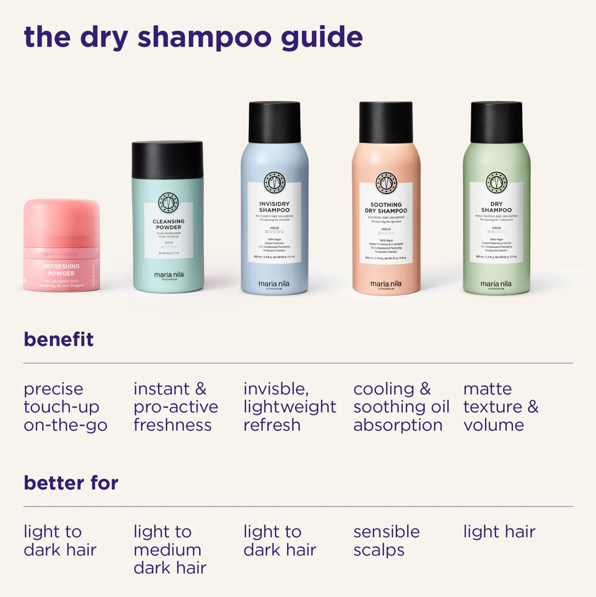 Maria Nila Dry Shampoo 15g