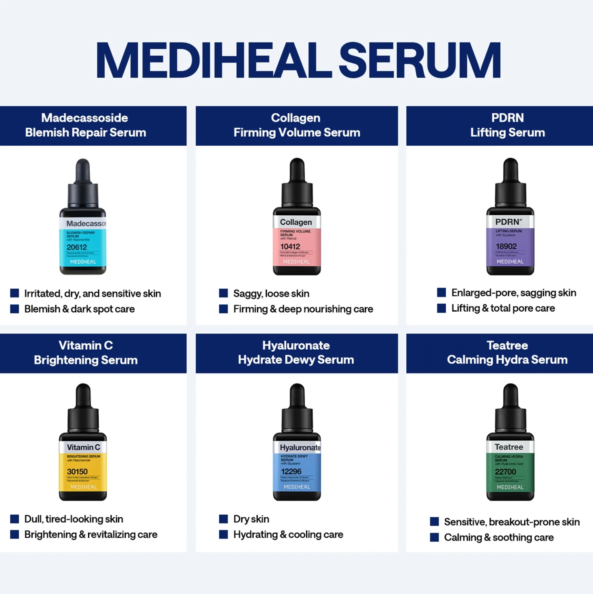 Mediheal Madecassoside Blemish Repair Serum 40ml