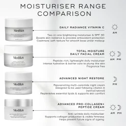 Medik8 Advanced Night Restore