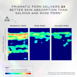 Medik8 Exosome-PDRN Prismatic+ Serum 30ml