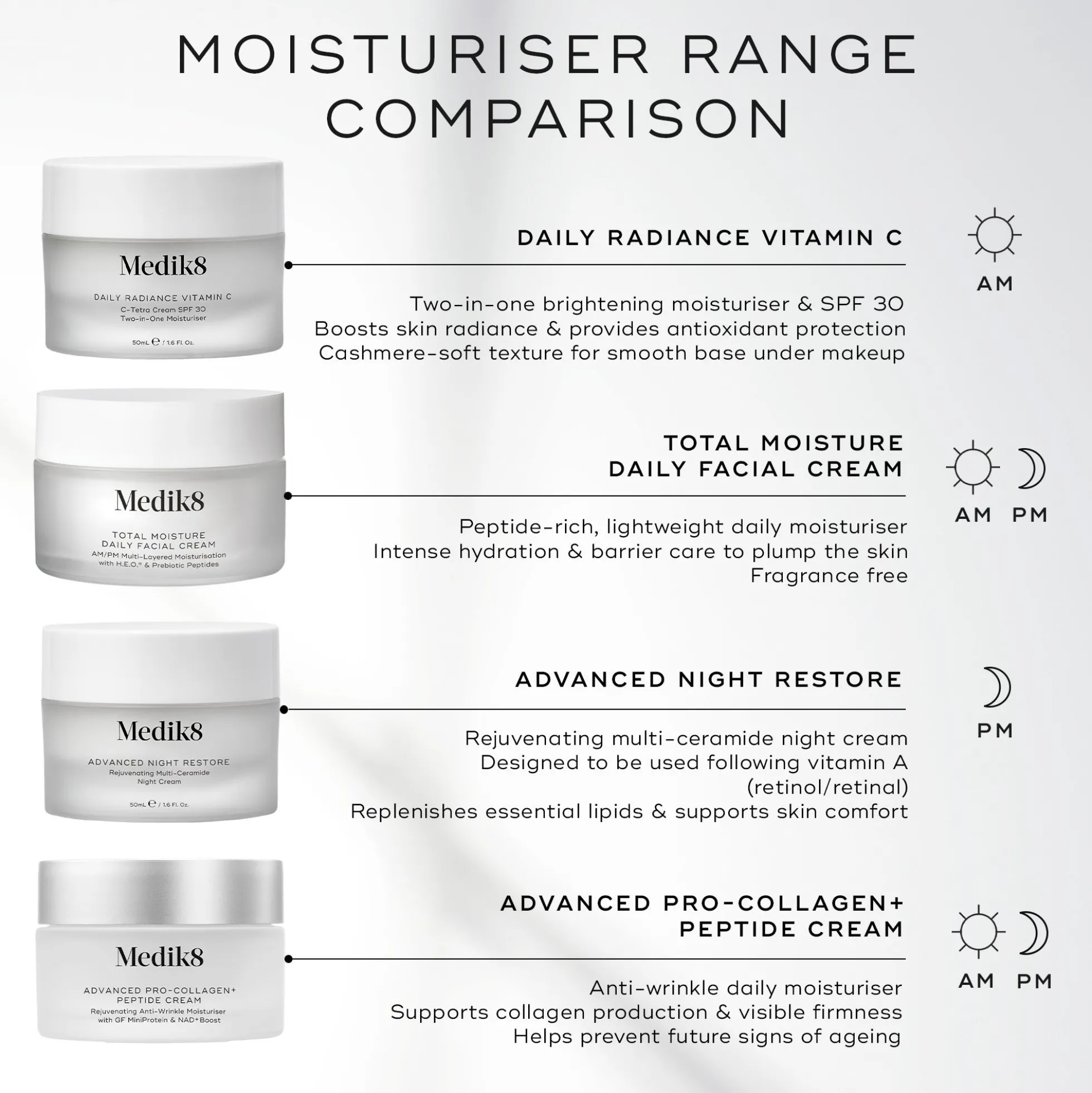 Medik8 Total Moisture Daily Facial Cream 50ml