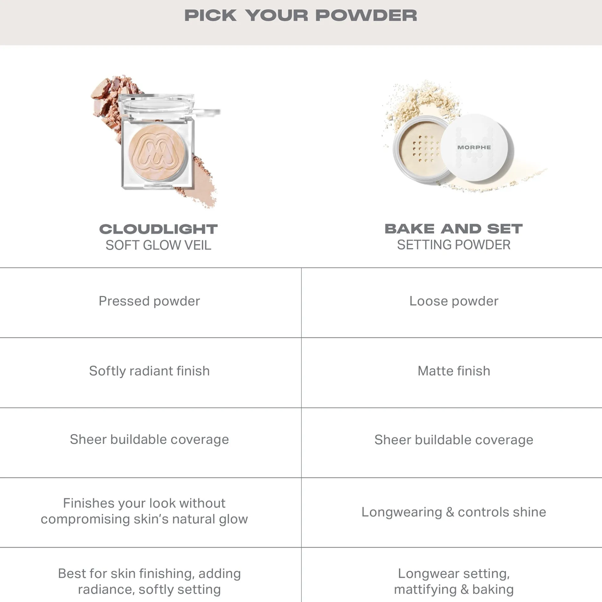 Morphe Cloudlight Soft Glow Veil (Various Shades)