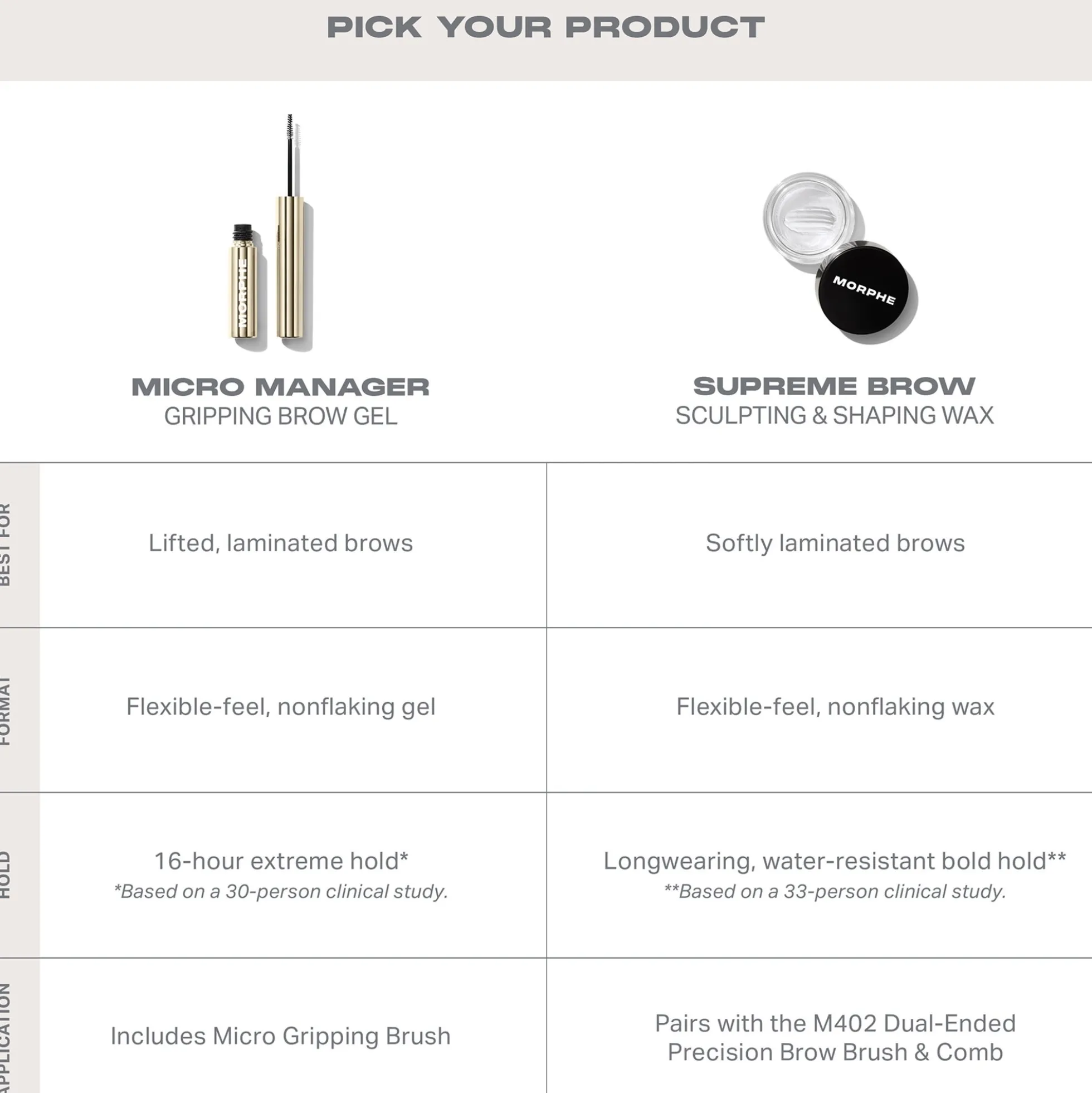 Morphe Micro Manager Gripping Brow Gel 4.4g