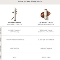 Morphe Shapelifter Micro Contour Stick (Various Shades)
