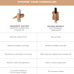 Morphe Wakeup Artist Under Eye Complexion Concealer (Various Shades)