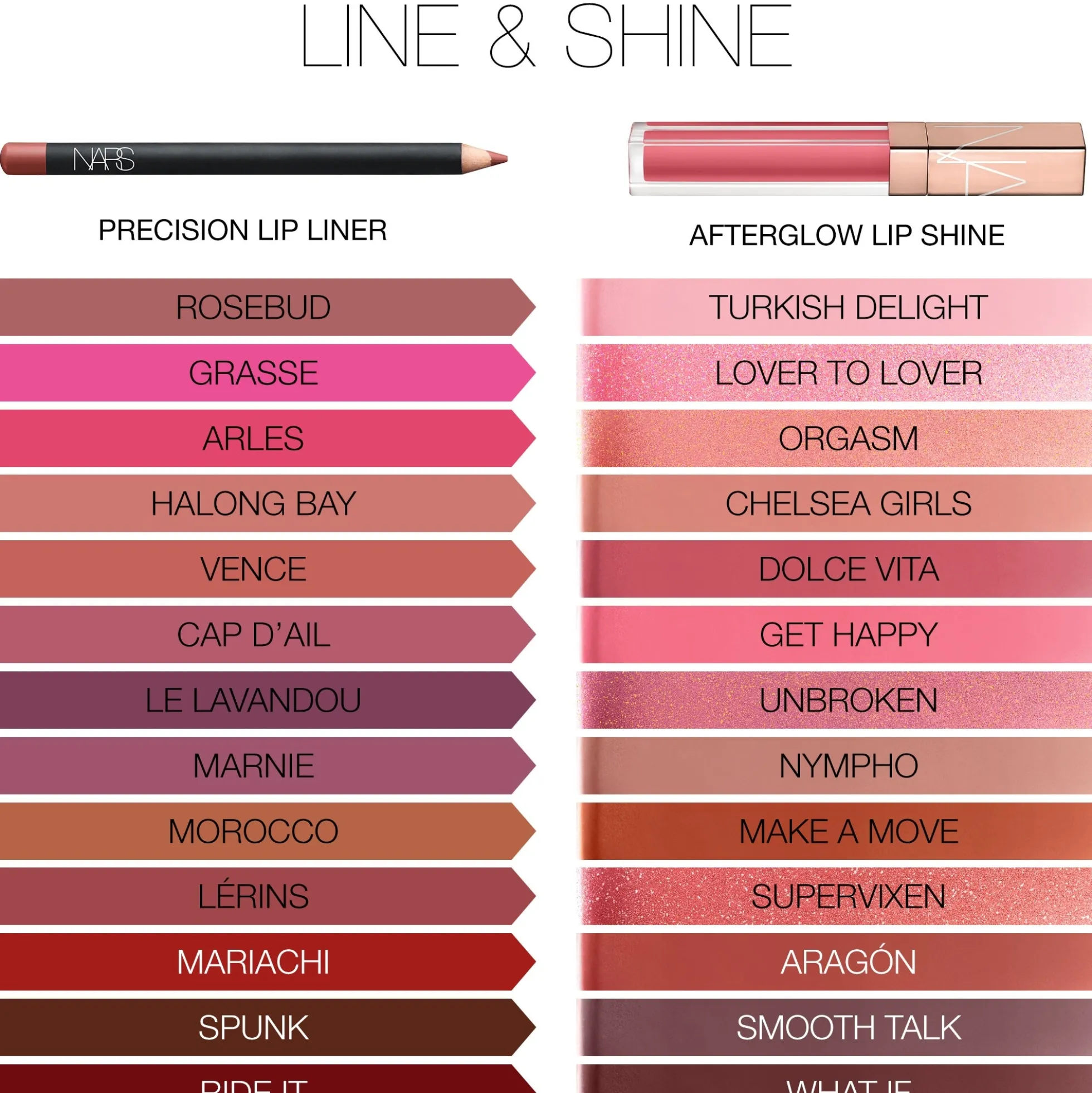 NARS Afterglow Lip Shine 5.5ml (Various Shades)