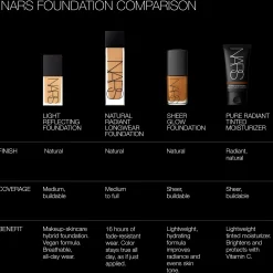NARS Cosmetics Sheer Glow Foundation (Various Shades)