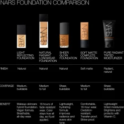 NARS Soft Matte Complete Foundation 45ml (Various Shades)