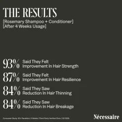 Nécessaire Rosemary Conditioner 250ml
