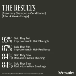Nécessaire Rosemary Shampoo 250ml