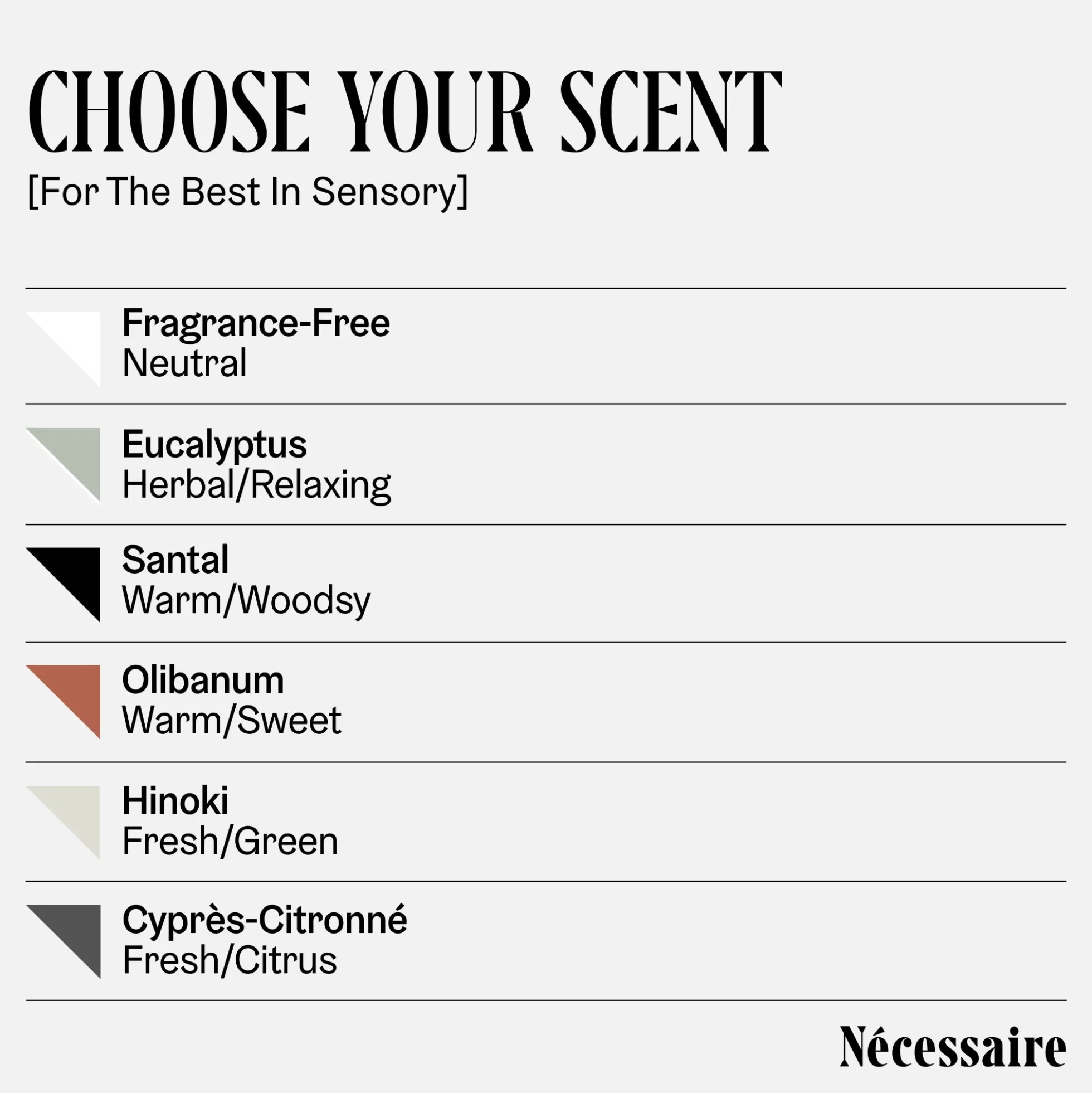 Nécessaire The Body Wash Olibanum 250ml