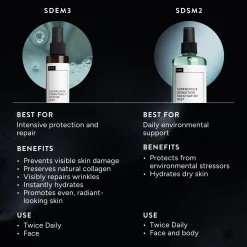 NIOD Superoxide Dismutase 3 Enzyme Mist (SDEM3) 120ml