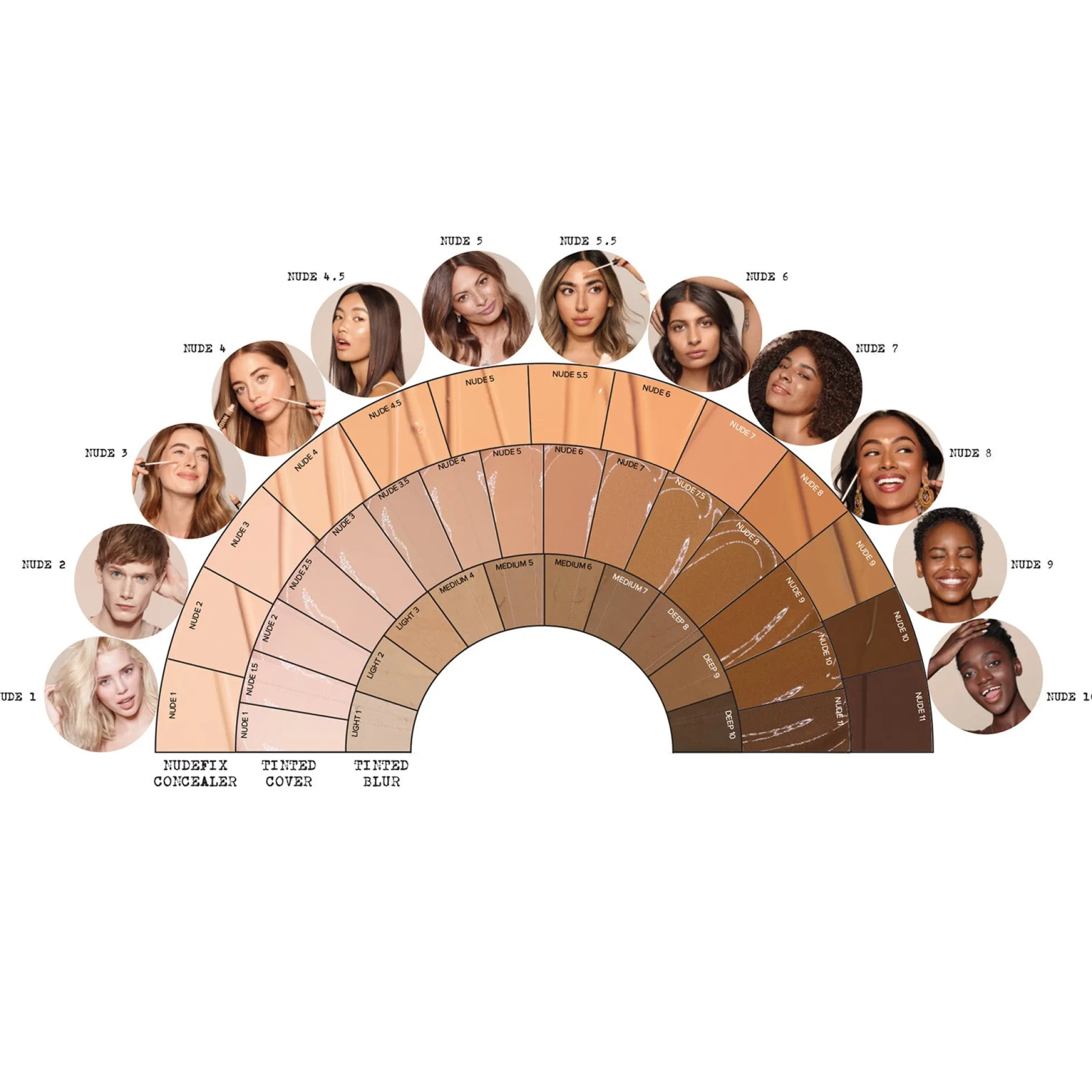 NUDESTIX Nudefix Cream Concealer 10ml (Various Shades)