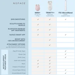 NuFACE FIX Microwand