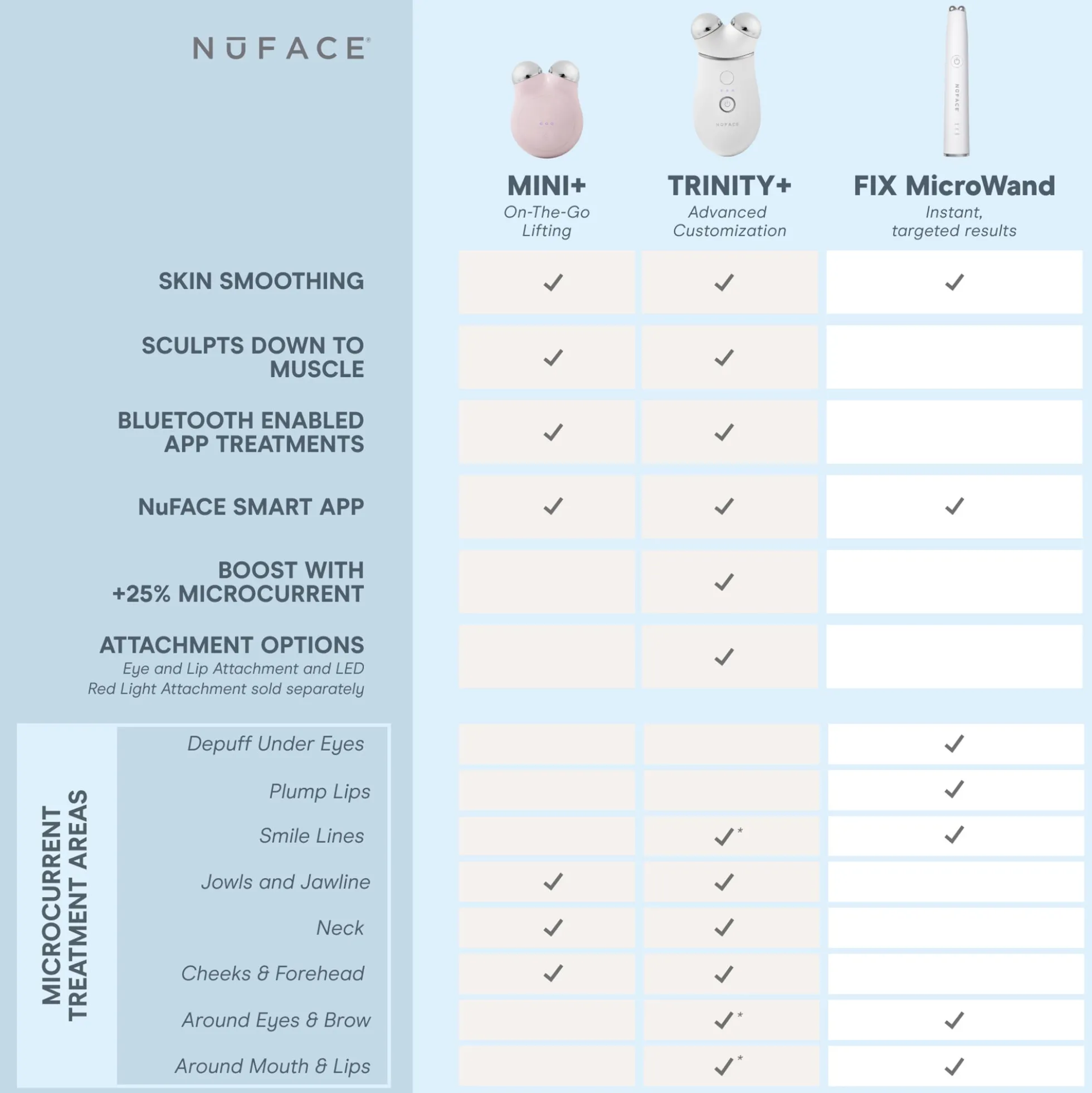 NuFACE FIX Microwand