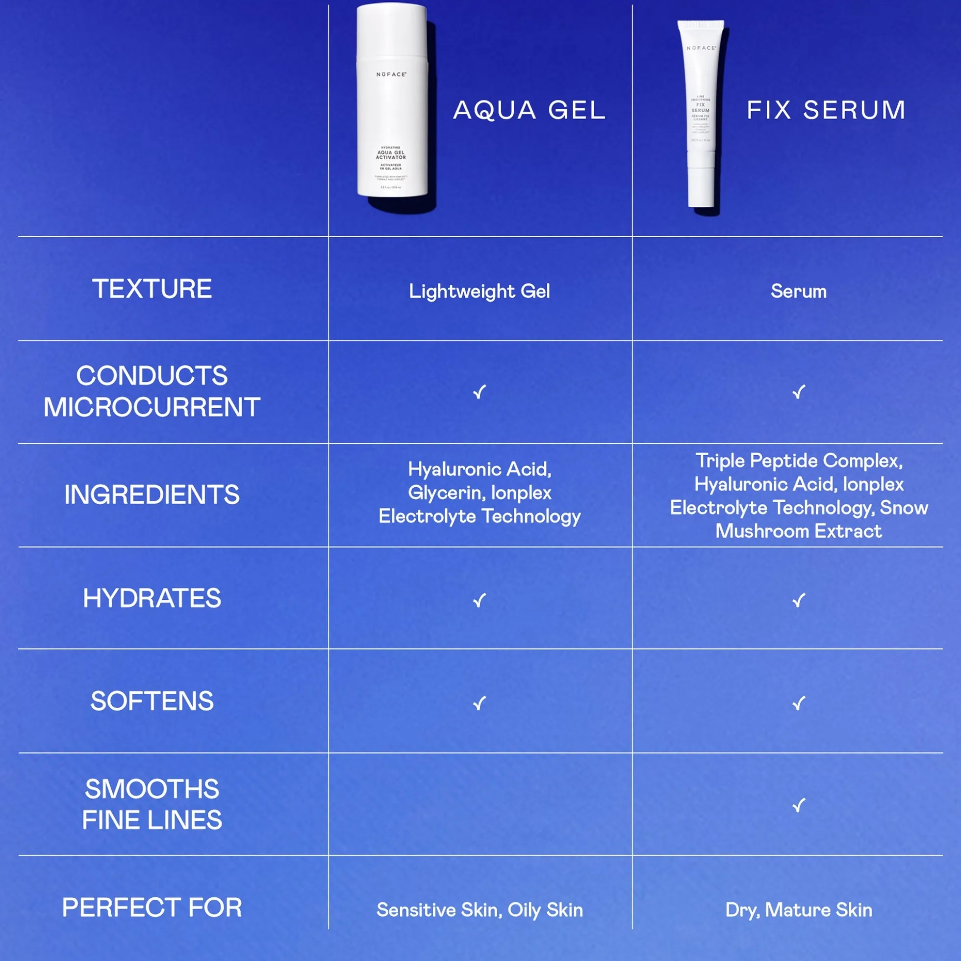 NuFACE Hydrating Aqua Gel 50ml