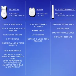 NuFACE Trinity+ and Effective Lip and Eye Attachment Set