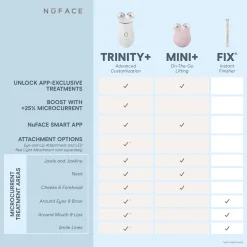 NuFACE Trinity LED Wrinkle Reducer Attachment
