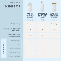 NuFACE Trinity+ Starter Kit - Sandy Rose