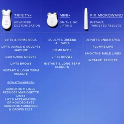 NuFACE Trinity+ Starter Kit - White