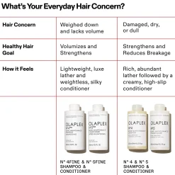 Olaplex No.4 Fine Bond Maintenance Shampoo 100ml