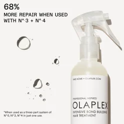 Olaplex No. 0 Intensive Bond Building Hair Treatment for Deep Repair and Strengthening 155ml