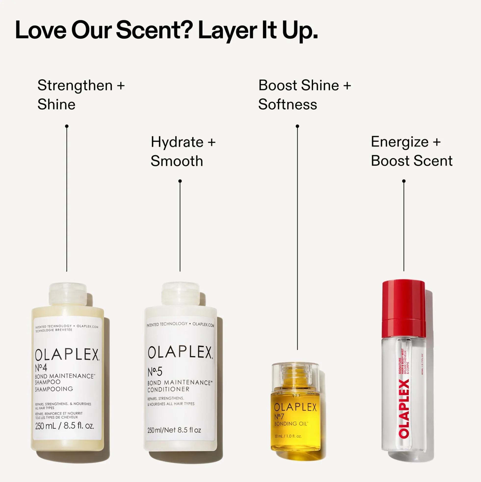Olaplex Signature Hair & Body Mist