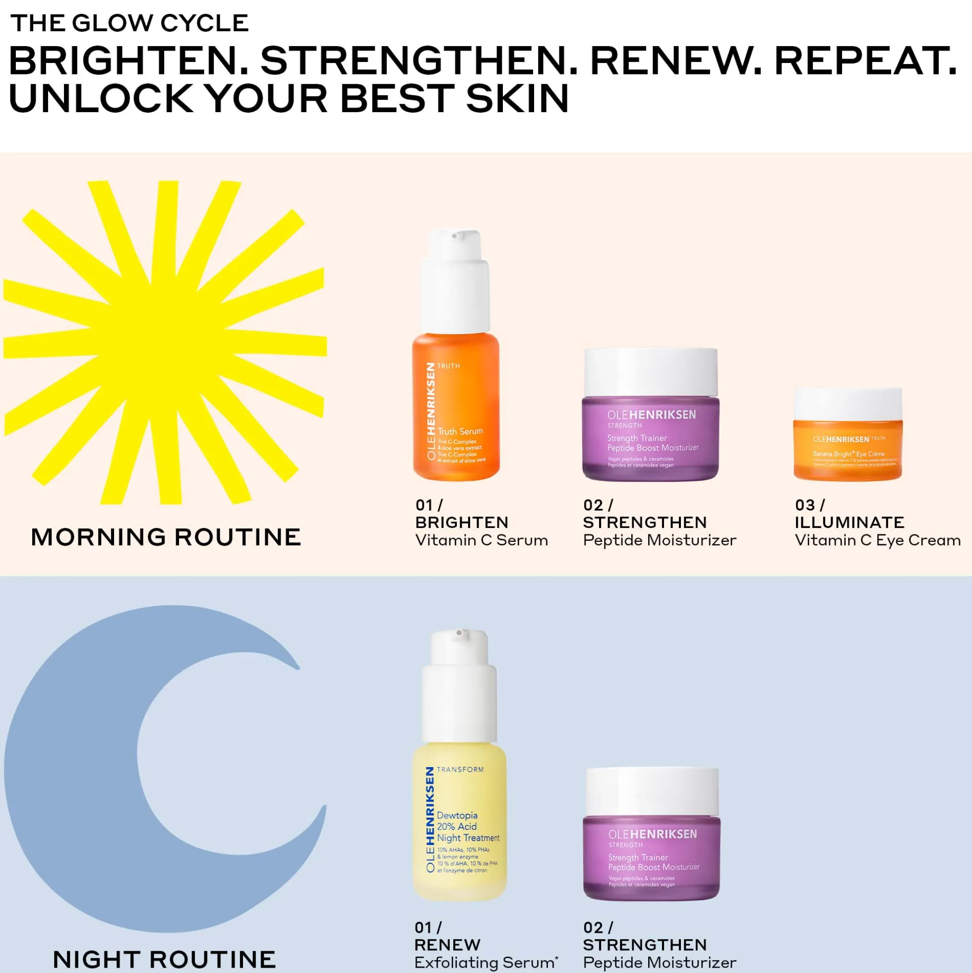 OLE HENRIKSEN Dewtopia 20% Acid Night Treatment 30ml