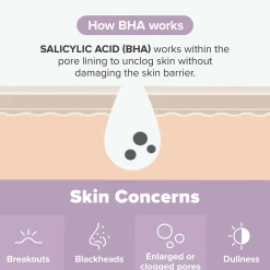 Paula's Choice 2% BHA Body Spot Exfoliant (210ml)