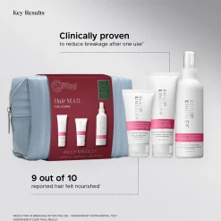 Philip Kingsley Hair Mail - The Icons (Worth £67)