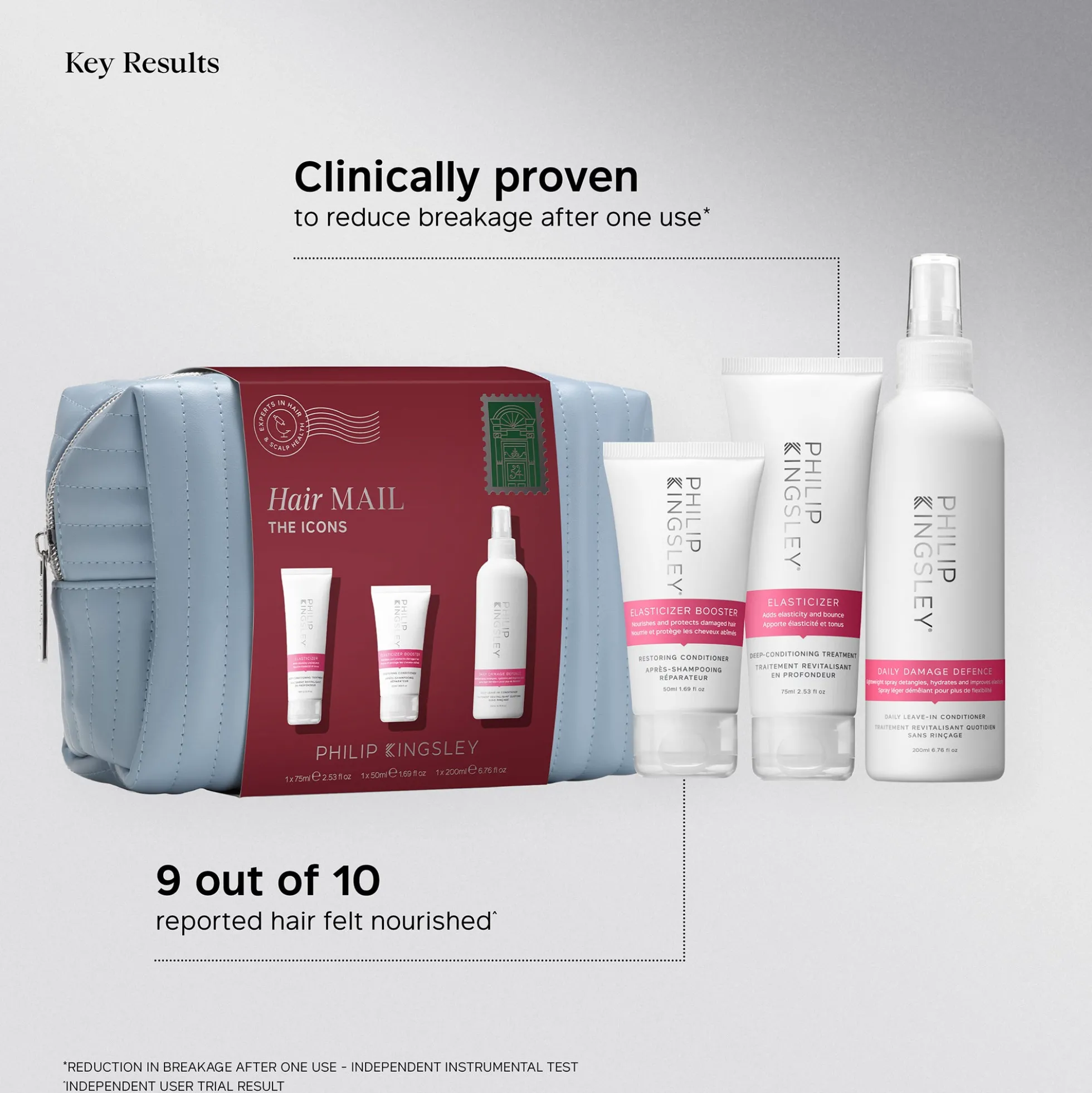 Philip Kingsley Hair Mail - The Icons (Worth £67)